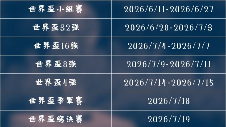曼联遭遇伤,病困境,琼斯直言挑,世界杯小组赛,2026世界杯,球队分析,赛程详情,比赛预测