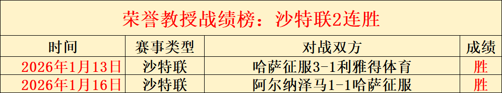 NHL,蒙特利尔加,拿大人在佛,世界杯小组赛,2026世界杯,球队分析,赛程详情,比赛预测