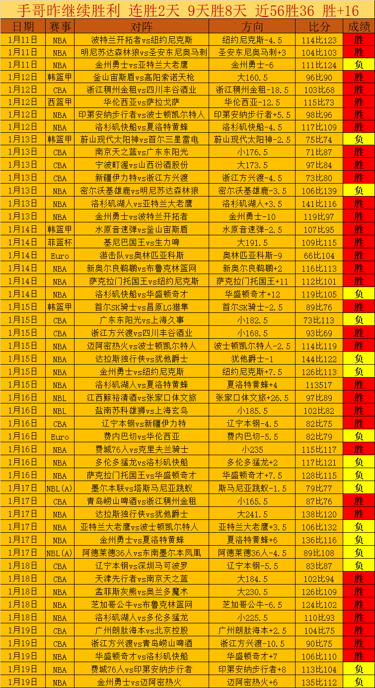 确认,奥尔莫注册,延续至赛季,世界杯小组赛,2026世界杯,球队分析,赛程详情,比赛预测