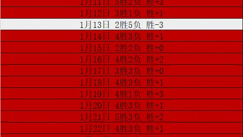安东尼揭秘状态反弹秘诀：沐浴阳光，此地胜于曼城