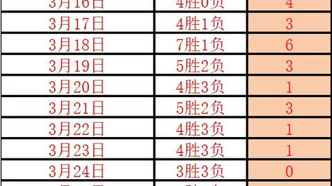 苏莱冬季受多队青睐，拉涅利保证提升其比赛时间