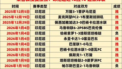 萨姆纳赞四川队美食：面条外卖热销，翻译拍照同步进行